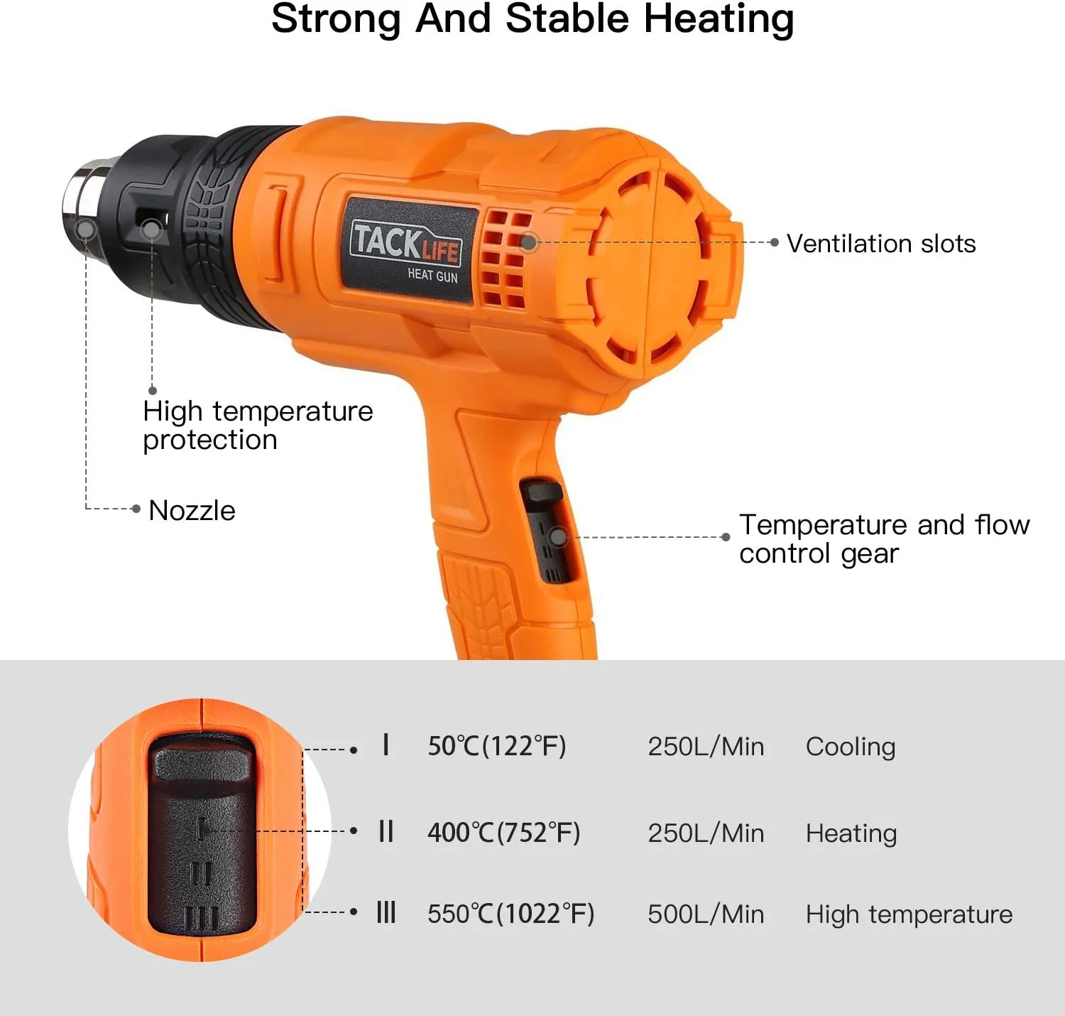 Professional Heat Gun 1500W 122℉~1022℉(50℃~550℃), Adjustable 3 Temp settings, 4 Nozzle Attachments